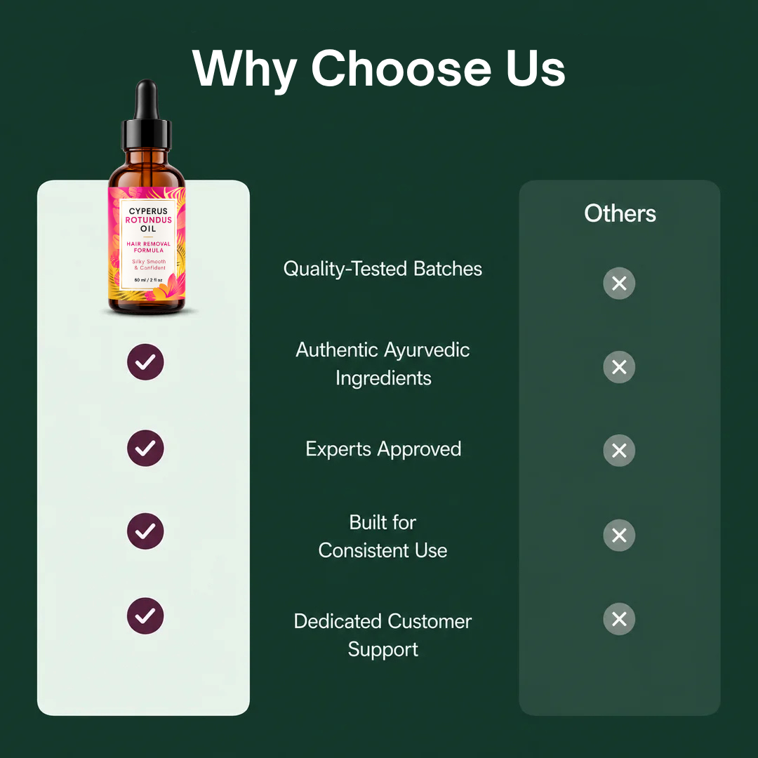 CyperGlow - Hair Reduction Oil | Cyperus Rotundus